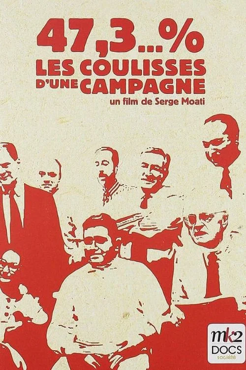 47,3 % - Coulisses d'une campagne постер